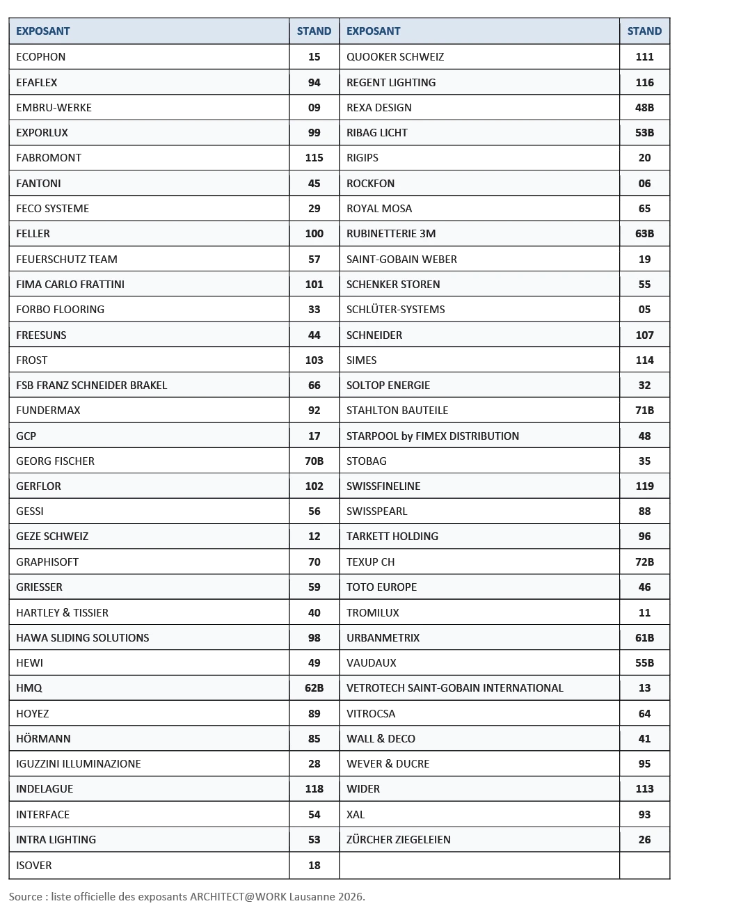 Liste des exposants et numéros de stands (2/2)